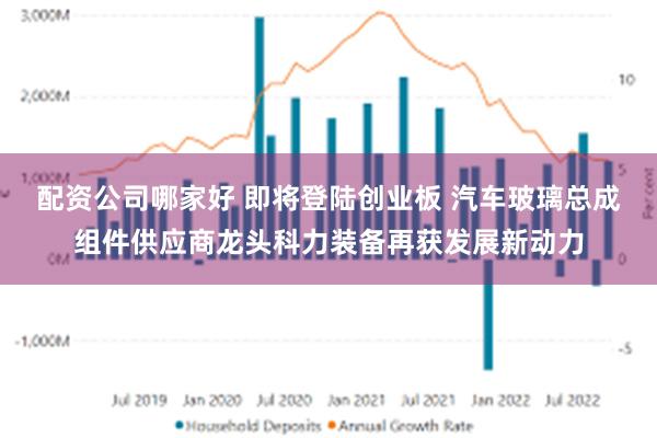 配资公司哪家好 即将登陆创业板 汽车玻璃总成组件供应商龙头科力装备再获发展新动力