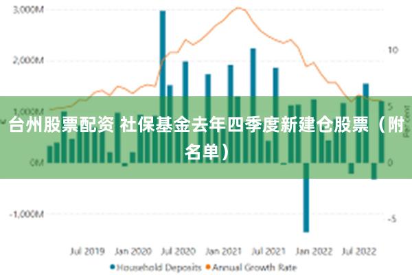 台州股票配资 社保基金去年四季度新建仓股票（附名单）