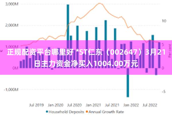 正规配资平台哪里好 *ST仁东（002647）3月21日主力资金净买入1004.