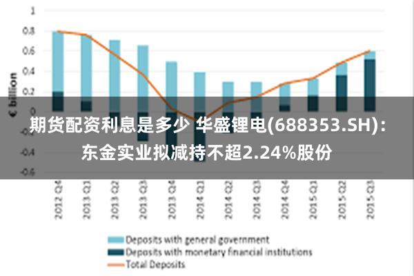 期货配资利息是多少 华盛锂电(688353.SH)：东金实业拟减持不超2.24%