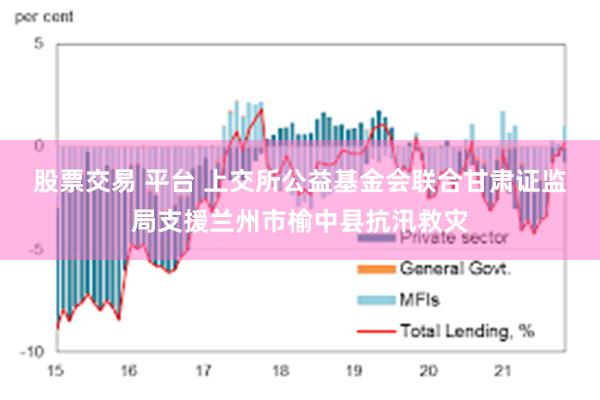 股票交易 平台 上交所公益基金会联合甘肃证监局支援兰州市榆中县抗汛救灾