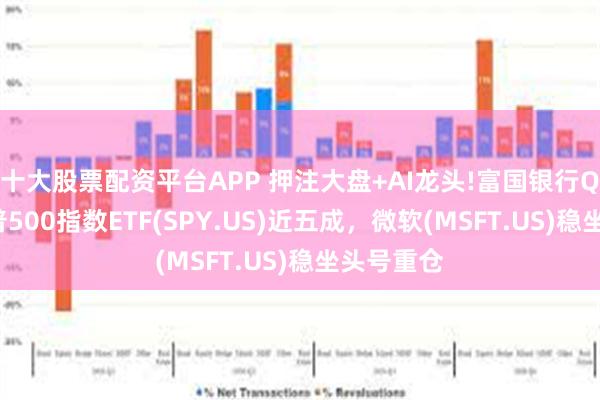 十大股票配资平台APP 押注大盘+AI龙头!富国银行Q2增持标普500指数ETF