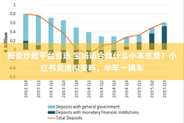 配资炒股平台首选 宝妈适合做什么小本生意？小红书卖虚拟资料，半年一辆车